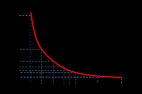 LIBËR PËR MËSUESIN formën, V 2 = V 1 + V x = 30 litra. Pas kësaj duke zbatuar ligjin e Boil Mariotit ai shkruan një ekuacion me një të panjohur që është V x. Të shfrytëzohet figura 3.8 në tekst.