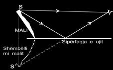 LIBËR PËR MËSUESIN shëmbëllimi është simetrik me objektin. Të tregojë si mund të ndërtohet shëmbëllimi i një trupi, duke u nisur nga shëmbëllimi i një pike. 3.