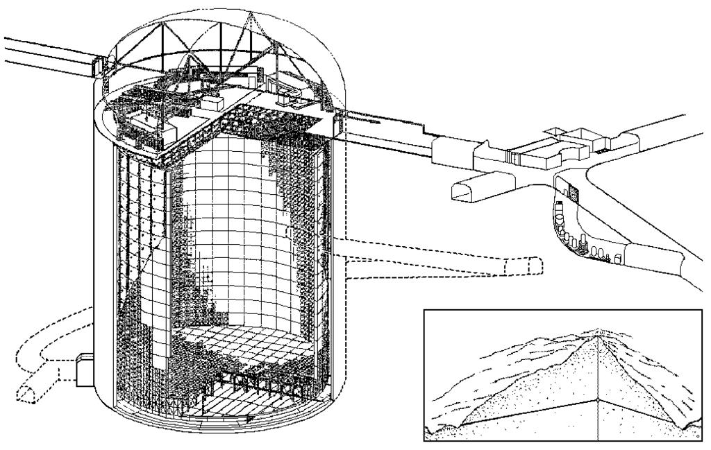 26 CHAPTER 3. SUPER-KAMIOKANDE DETECTOR LINAC room electronics hut control room 2" PMTs water system Mt.