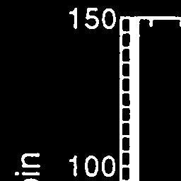 3.8. DATA