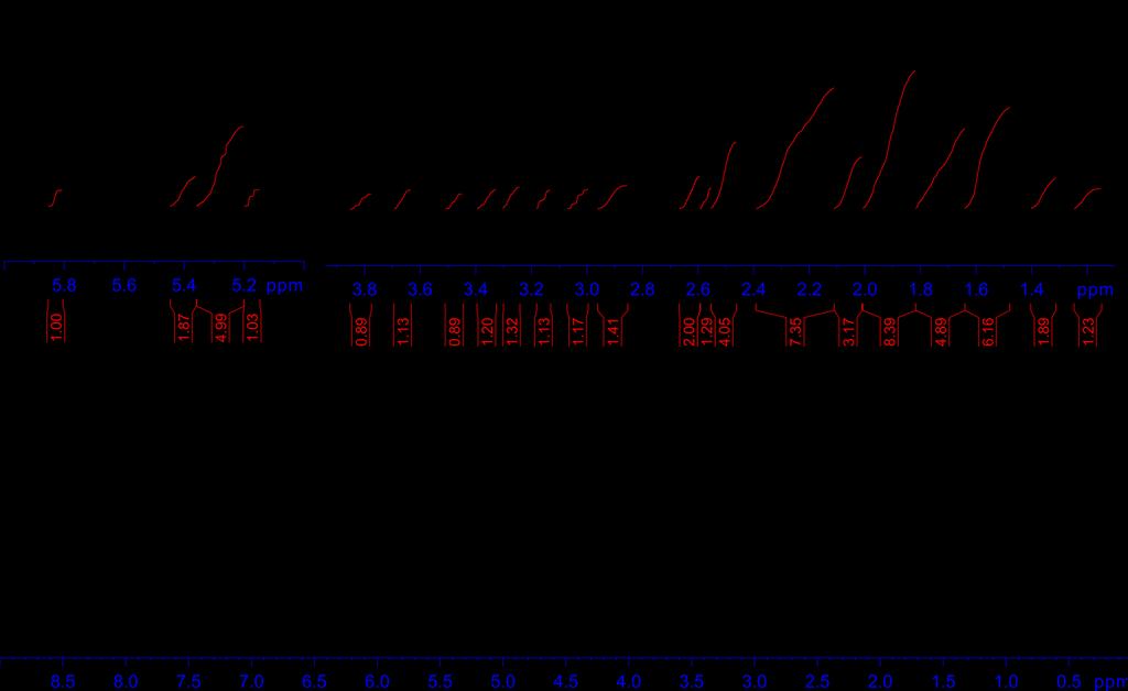 S4 1 H-NMR