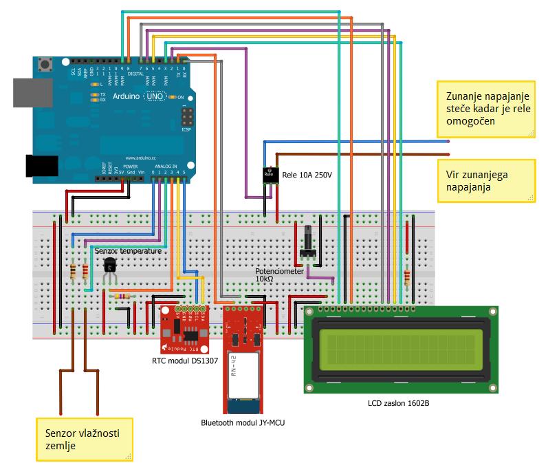 Stran 72 Krmiljenje mikrokrmilniškega modula Arduino in njegova uporaba pri komunikaciji z ostalimi napravami risanje shem sistemov z različnimi Arduino moduli in elementi.