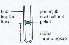 4. eksperimen diulang dengan menggunakan isipadu gas 200 cm 3,300 cm 3, 400 cm 3 dan 500 cm 3 Hukum Charles isipadu gas,v dengan suhu gas, T P.