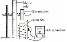 BAB 8: KEELEKTROMAGNETAN elektromagnet bilangan lilitan gegelung dengan kekuatan elektromagnet.