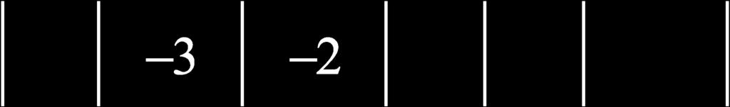 . -intercepts: (, 0 ), (, 0) -intercept: ( 0, ) Matches graph (a).