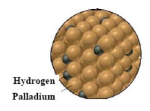 vodik se najčešće ponaša kao tipični nemetal pravi kovalentne veze s ostalim nemetalima: H 2 O, CH 4, itd.
