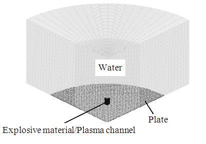 Fig. 8 Dimensions of EHF setup شكل 8 اتؼاز تد ٥ عات فطا ٤ س قى ز ٣ ا ىتط ٥ سض ٥ ى ٣ تحت فطا ٤ س قى ز ٣ ا ىتط ٥ سض ٥ ى ٣ تؿ ٥ اض ؤثط ؿت س. زض ا ٤ تحم ٥ ك اظ ا ؿا طز ٢ زض مات طخ وط ف صطف ظط قس اؾت.