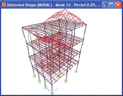 Fig... Sistemu structura P+.