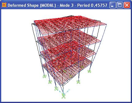 Fig..5. Sistemu structura P+.