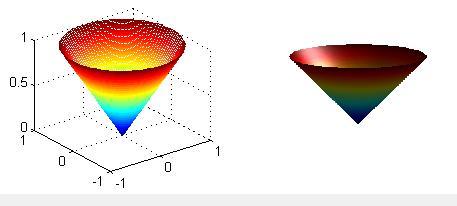 >> suf(, y, z,... 'FceCl', 'intep',... 'EdgeCl', 'nne',.