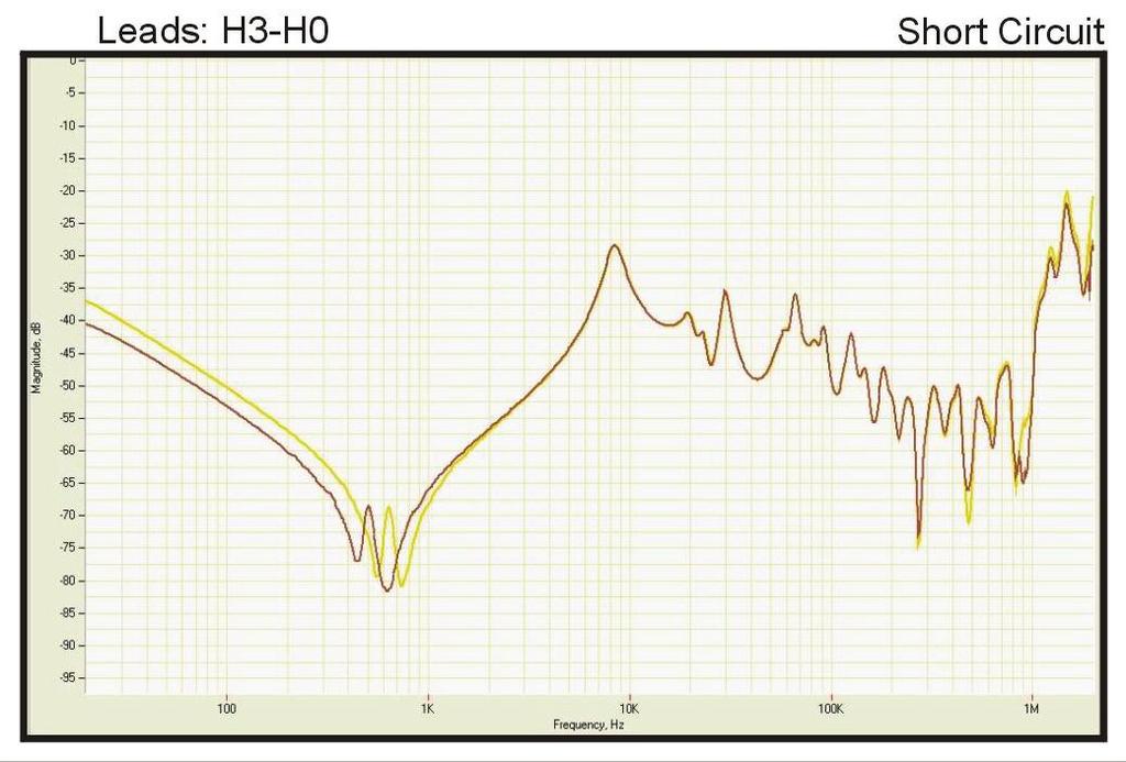 опсег (од 20 Hz до 2 khz) што може да се види од зумираниот дел на Сл.15.