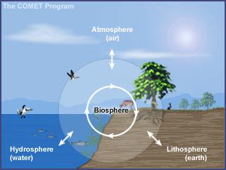 Хидросфера 1 Хидросфера део Земље који садрживодуубилокојојфази Океани, мора, језера, баре, мочваре, влага