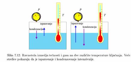 Равнотежа фаза и напон паре комбинација притиска и температуре требадајетаквадасеналазинакривим линијама које раздвајају фазе.
