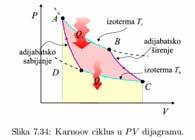 Карноов циклус За двофазни систем изгледа мало другачије 58 Карноов циклус A-B-C Притисак на клип адијабатско сабијање засићене смеше запремина се смањи са V A на V B Температура смеше порасте и пара