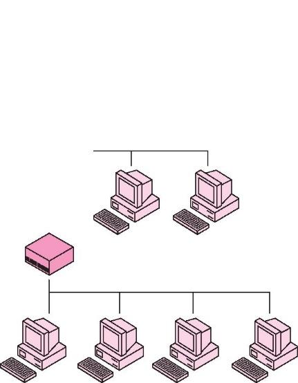 1.2 сурет. «Ағаш» типті топологиясы 1.3.
