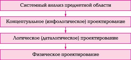 10.1 сурет.