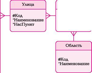 10.11 сурет.