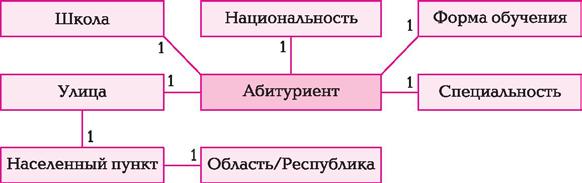 күні, туған жері, ұлты, СТН, сақтандыру нөмірі, үй мекен-жайы (облыс / республика, қала, көше, үй), төлқұжат деректері, сақтандыру полисі деректері,
