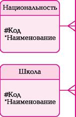 сериясы Төлқұжат нөмірі Төлқұжат қашан берілді Төлқұжатты кім берді Сақтандыру полисі, сериясы Сақтандыру полисі, Нөмірі Сақтандыру полисін қашан берілді