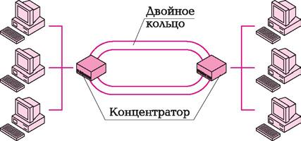 Қабатталған шеңбер 3.2 сурет.
