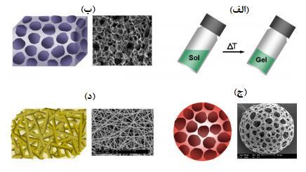 ی هائذ افضلي وكاساى ج( ضیعگ یچ ب :)Microsphere( ایي زاضثؿت ب یع خعء زاضثؿت بی لبثل تعضیك هیثبق س. ث ػ اى هثبل ضیعگ یچ بی غالتیي ثیكتط ث ػ اى حبهل زاض یی ث هحل ثبفت هؼی ة تعضیك هیق س )66(.