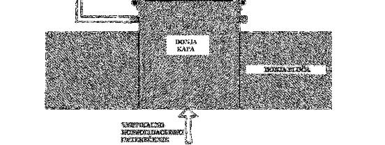 posmik φ = 80 mm Izravni jednostavni posmik