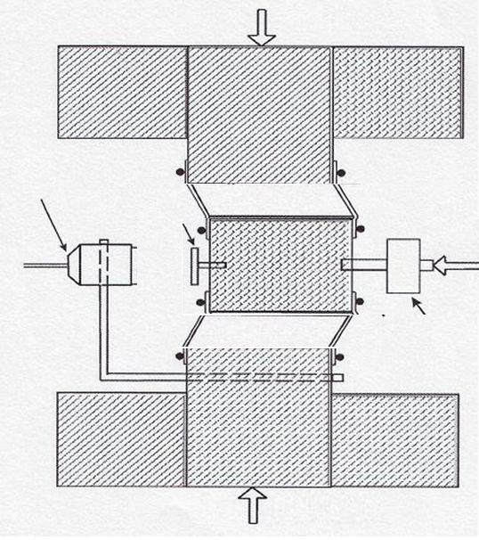 DSDSS metoda vertical load proximity transduc er targe t specimen cyclic loadin g specimen load cell vertical load DSDSS metoda Terenske metode (Geofizičke metode) Terenskim geofizičkim