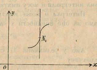 и 6. Очевидно je да je y вертикалним превојним тачкама и' = ec Сл. 5.