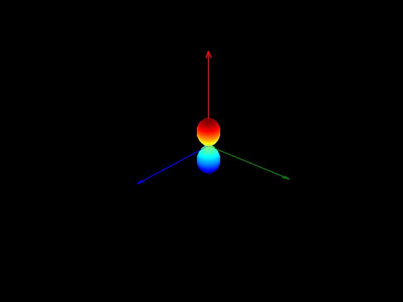 U echo ψ f = U echo U 45 ψ 0 = 1 2 sin(φ) 0 1 2 cos(φ)( +1 + 1