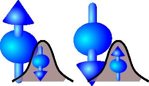 S = sin(k F