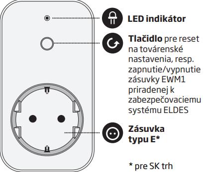 3.4.2 Odstavenie a Zrušenie poplachu kľúčenkou 1. Po vstúpení do stráženého priestoru systém spustí príchodový čas (štandardne 15s).