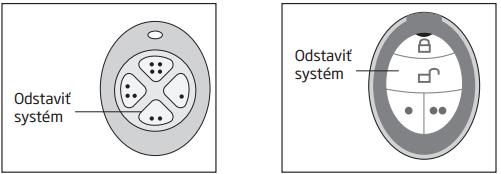 Po úspešnom odstavení systém odpovie potvrdzujúcou SMS na telefónne číslo Užívateľa1 (štandardne). 3.