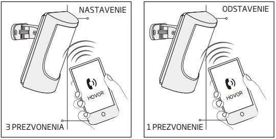 Pre nastavenie systému do stráženia zavolajte na číslo SIM karty v zariadení.