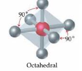 VSEPR model Najstabilniji raspored za šest elektronskih domena oko