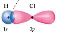 Teorija valentne veze Molekul HCl - vodonik ima polupopunjenu 1s atomsku orbitalu