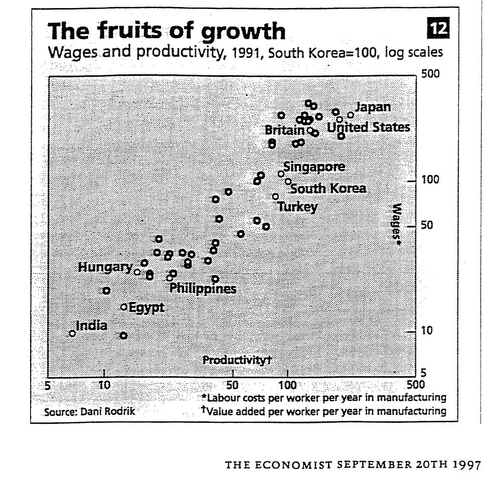 Realne plače in produkt na delavca (Y/N): mednarodna
