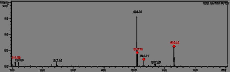 223 224 2.5. HSQC diagram of compound 4S. 225 226 2.6. MS spectrum of compound 4S.