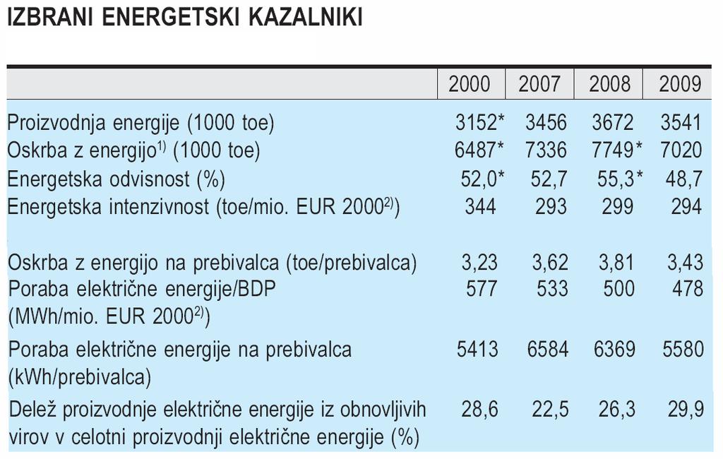 Energetska odvisnost