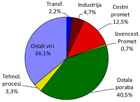 delci skupaj 17 kt vir: MG,