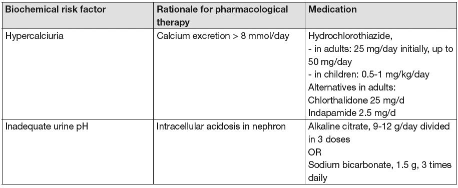 اورولوژی دستورالعملهای مجموعه 350 Nephrocalcinosis در موجود کریستالهای افزایش به nephrocalcinosis (nc) تنهایی به است ممکن و میگردد. اطالق کلیه مدوالی و کورتکس متابولیکی علل شود.