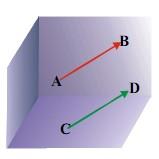 XEOMETRÍA NO ESPAZO Vectores fixos Dos puntos do espazo, A e B, determinan o vector fixo AB, sendo o punto A a orixe e o punto B o extremo, é dicir, un vector no espazo é calquera segmento orientado