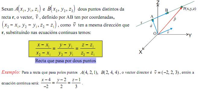 En xeral, as ecuacións implícitas da recta son dúas