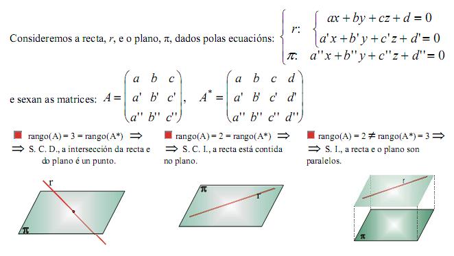 Posición relativa de recta e plano