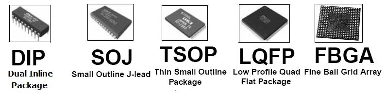 Tipuri de terminale ale circuitelor integrate pe scara larga 1.3.