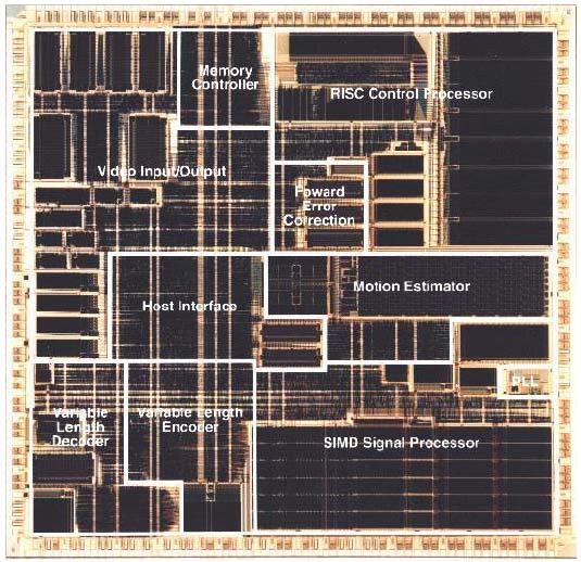Evolutia capacitatii in biti a circuitelor de memorie (ITRS) Organizarea la nivelul planului de amplasare a blocurilor componente ale unui circuit specializat destinat aplicatiilor video este