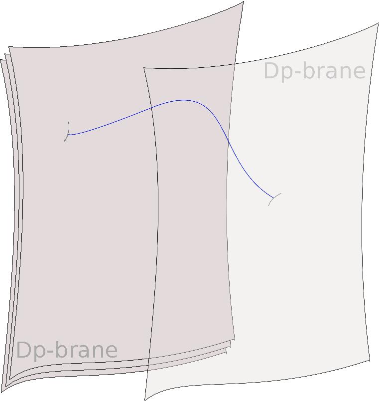 Supersymmetry gauge theories in string theory can be realized by coinciding D-branes: The N = 4 D = 4 U(N) gauge theories lives on a stack of