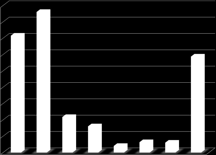 اململكة اإVضاف``ة اإىل ثاث م``دن للقطاع``ات االأمني``ة والعùسكرية بùسعة Sسريرية اإجمالية تبلغ )4( اأربعة عûشر األفا وخمùس مئة Sسري``ر.