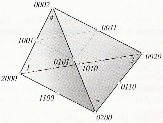 . Konačni elementi Diplomski rad gdje su L ( i =...4) volumenske ili tetraedarske koordinate opisane relacijom i Li( x, y, z) = ( αi + βix+ γiy+ δ i z), (.