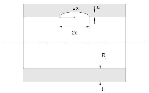 7. Analiza cjelovitosti kućišta ventila Diplomski rad Krivulja četvrtog stupnja za opisivanje stanja naprezanja ima oblik 3 x x x x σ ( x) = σ0 + σ + σ + σ3 + σ4, (7.