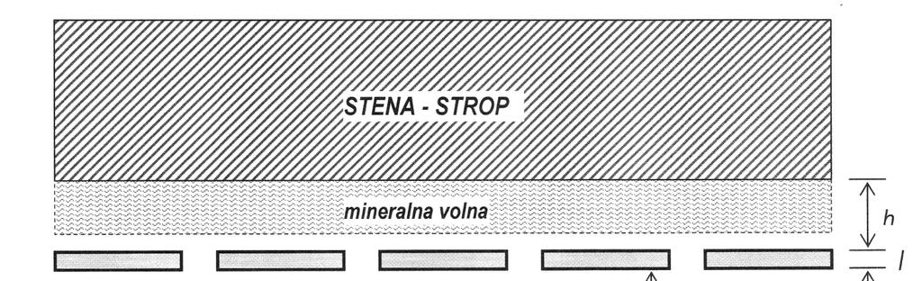 Lamelni resonator Resonančna frekvenca lamelnega resonatorja (za frekvence od 100 do 500 Hz) je: f o c b = π + [ l + ( ) b 1,1 ln ]S π π b c fo (33) Mikroperforirane obloge Slika 346 Zgradba